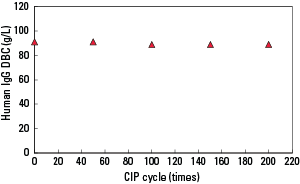 MX-Trp-650M-Fig2.png